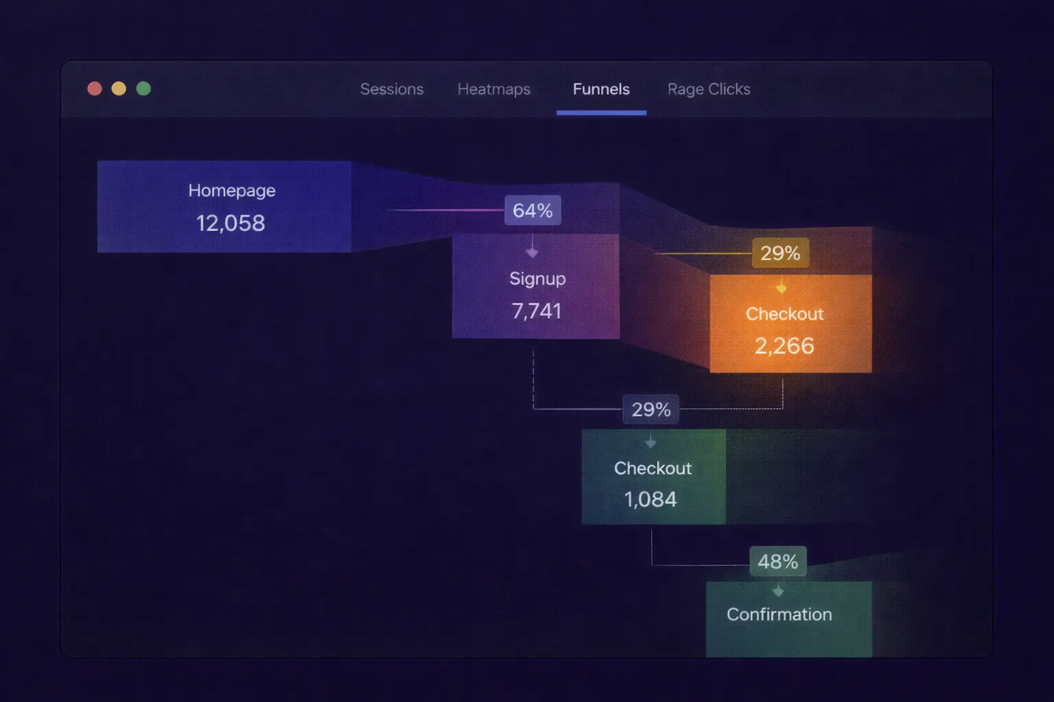 [img: pozioma ilustracja pokazująca wizualizację lejka jako diagram słupkowy z malejącą liczbą użytkowników na każdym kroku, procenty konwersji między krokami, dashboard analityczny]