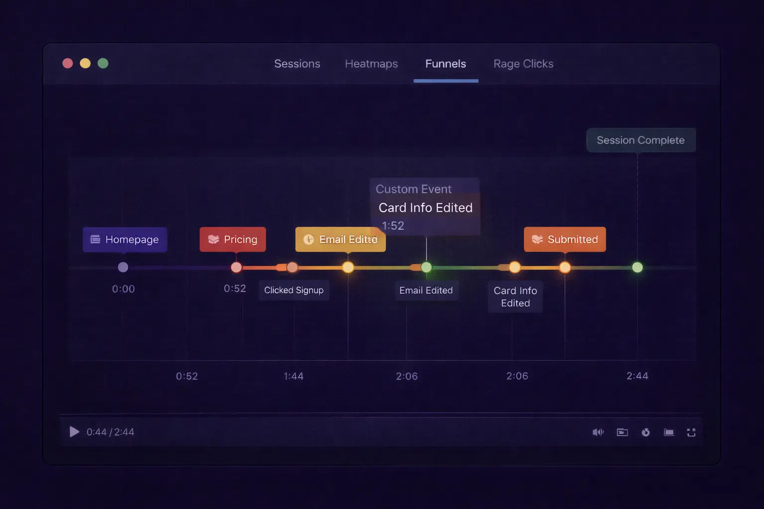 [img: pozioma ilustracja pokazująca timeline sesji z zaznaczonymi custom events jako markerami, widoczna sekwencja zdarzeń użytkownika, interfejs analizy sesji]
